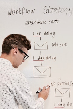 Стратегия бизнеса